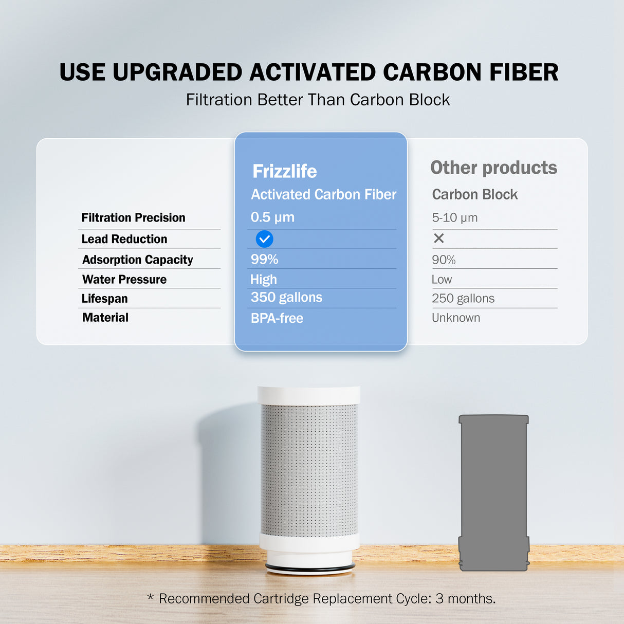 Filtre à eau Frizzlife FS99 pour robinet d'évier, certifié pour réduire 99,9 % de plomb, métaux lourds pour les soins de la peau, rotation à 360° et purificateur d'eau en acier inoxydable 304 pour cuisine/salle de bain, avec 2 filtres de rechange