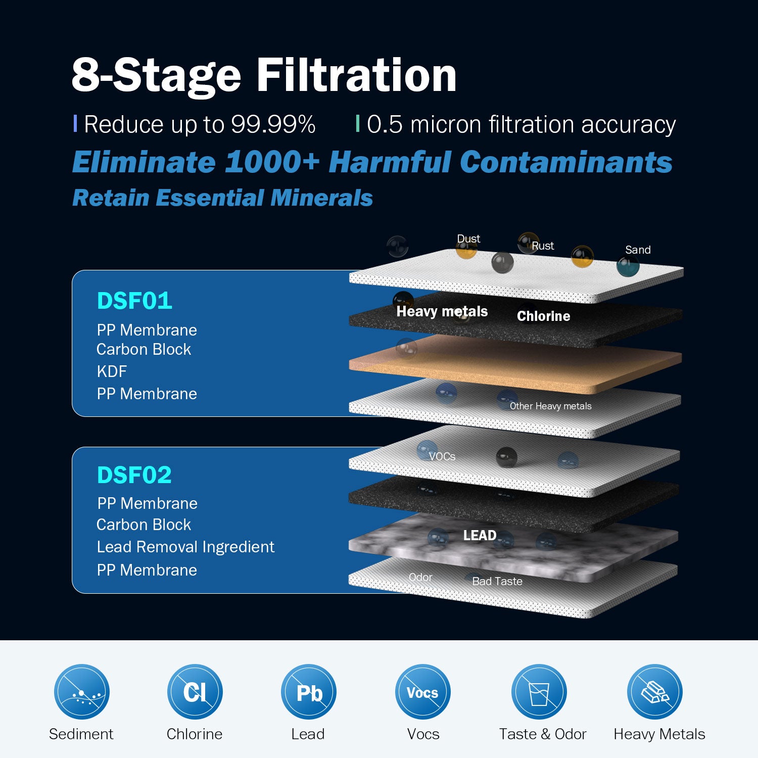 Frizzlife DS99 Arbeitsplatten-Wasserfiltersystem, Edelstahl