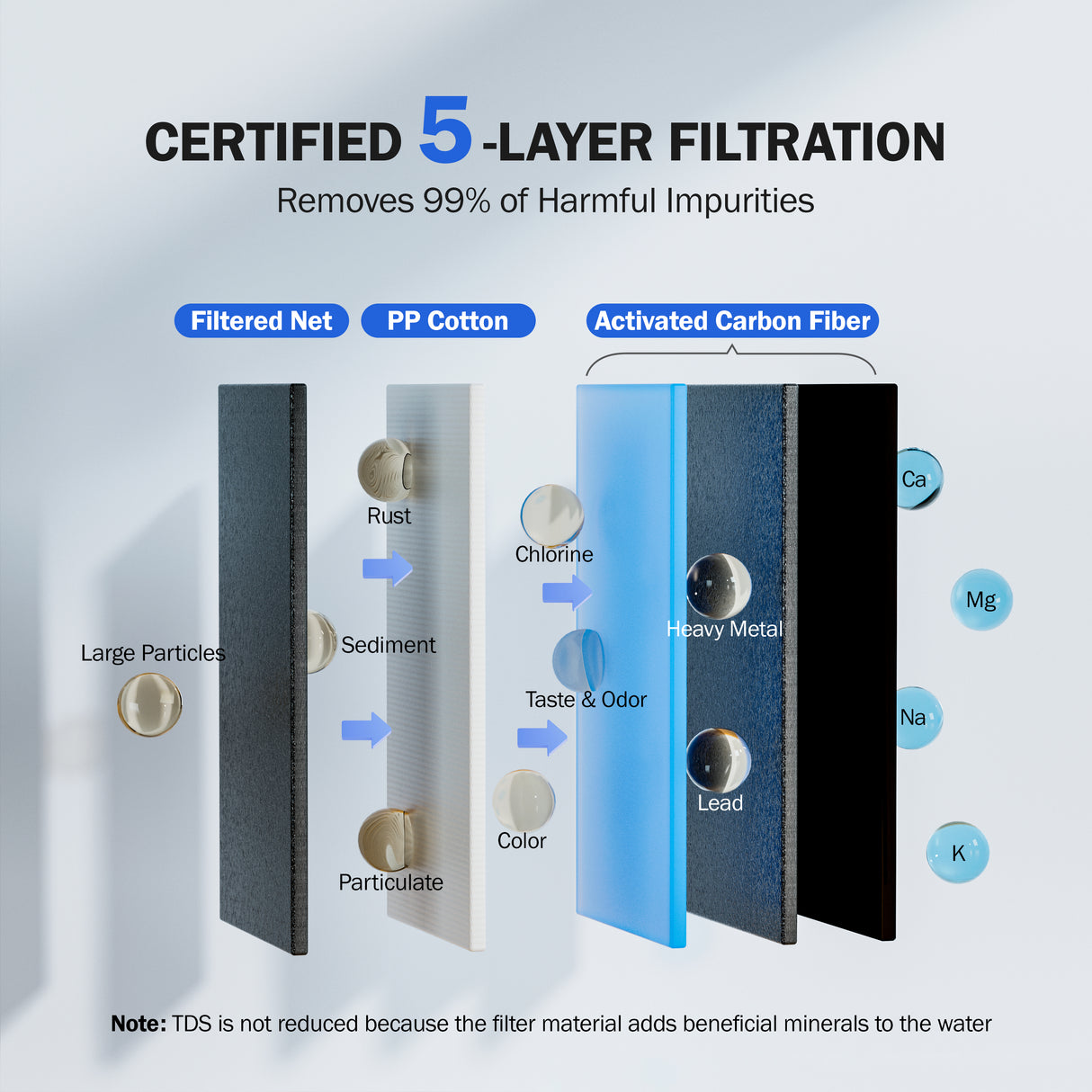 Filtre à eau Frizzlife FS99 pour robinet d'évier, certifié pour réduire 99,9 % de plomb, métaux lourds pour les soins de la peau, rotation à 360° et purificateur d'eau en acier inoxydable 304 pour cuisine/salle de bain, avec 2 filtres de rechange