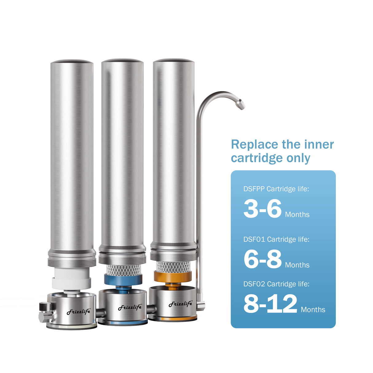 Cartucho de filtro de repuesto Frizzlife DSFPP (1.ª etapa) para el sistema de filtro de agua de acero inoxidable de encimera TS99