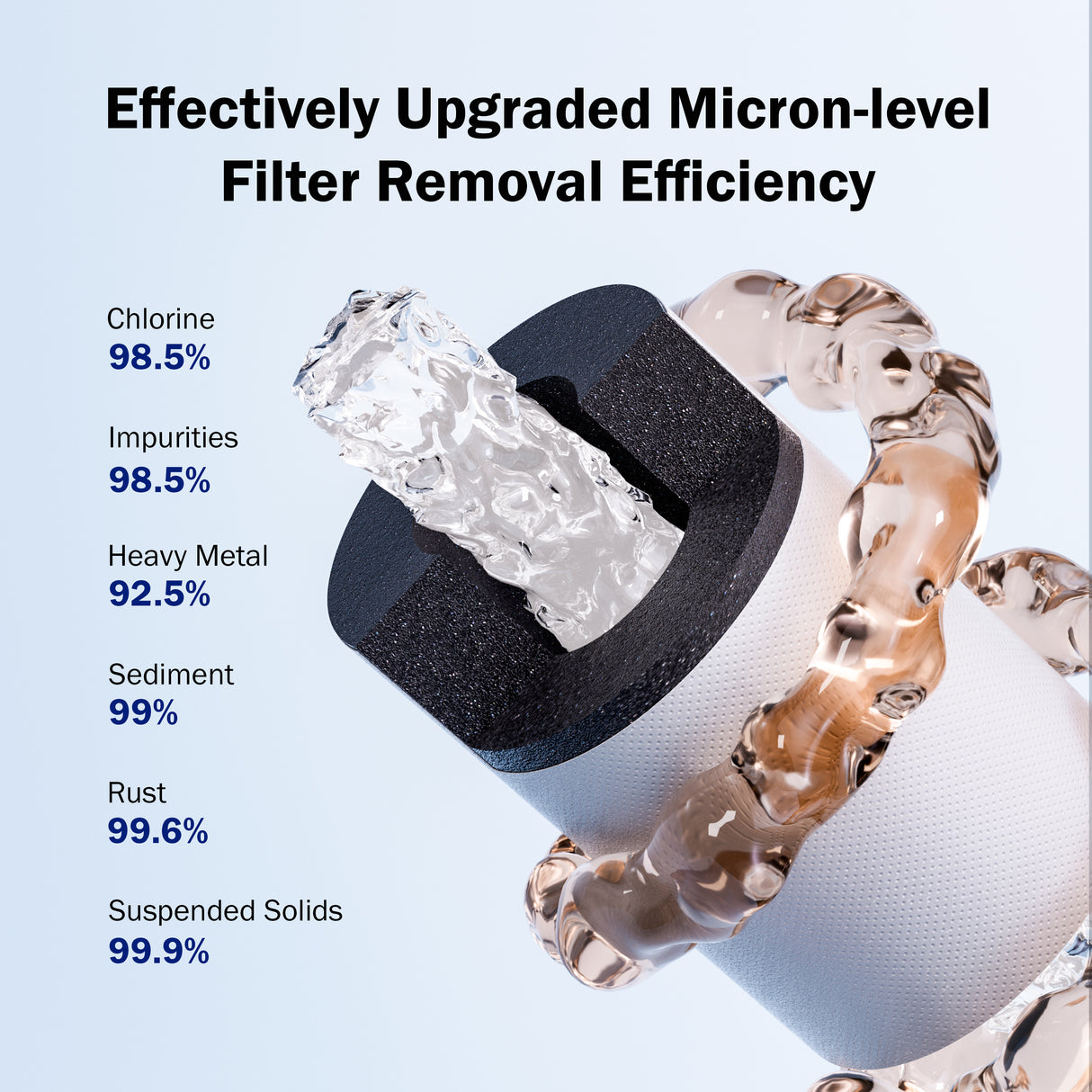 Frizzlife 1440° Rotating Faucet Extender with Filter, FF1440