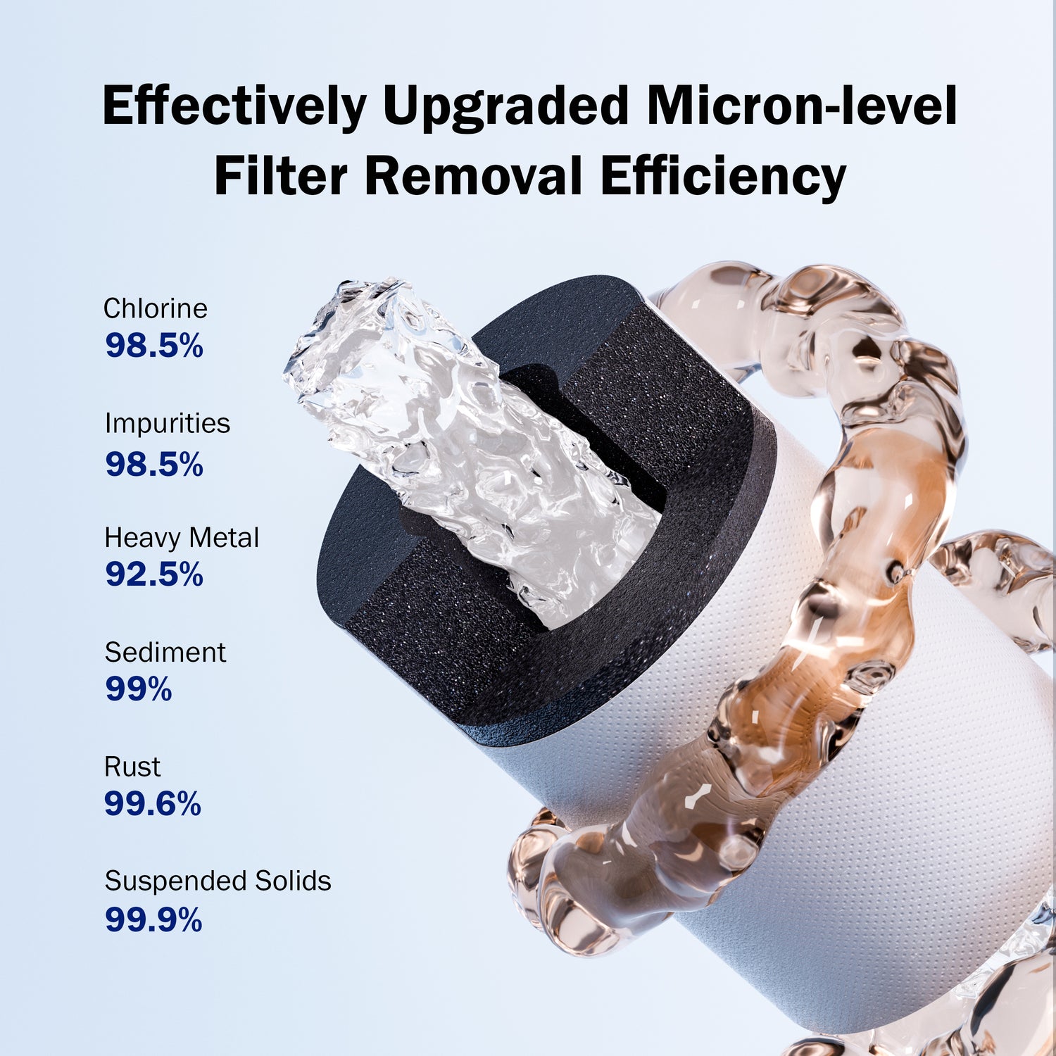 Frizzlife 1440° Rotating Faucet Extender with Filter, FF1440
