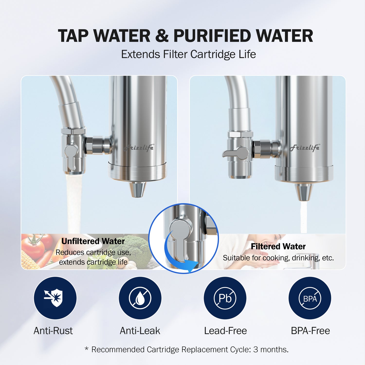 Frizzlife FS99 schiffsladung wasserfilter für waschbecken wasser lizenz verringern 99,9 blei, heavy metal für vorauf, 360 ° drehen und 304 edelstahl wasser JingShuiQi für küche/bad mit zwei filter der