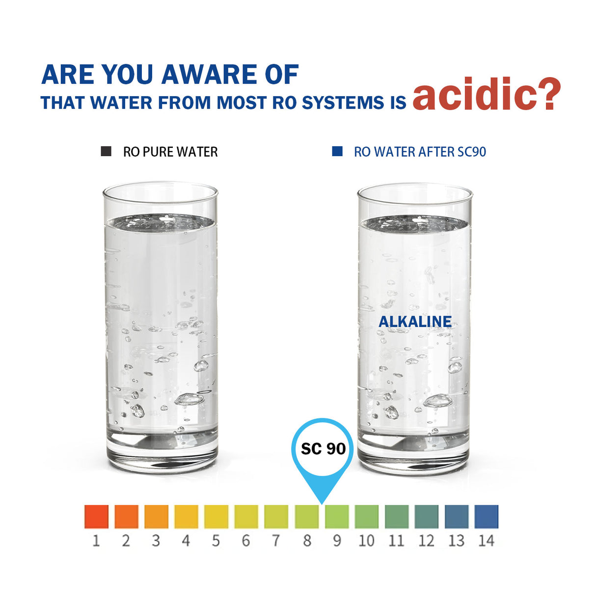 Frizzlife SC90 Ersatz-Nachfilterkartusche für WB99 Umkehrosmose-Wasserfiltersystem auf der Arbeitsplatte – alkalisch