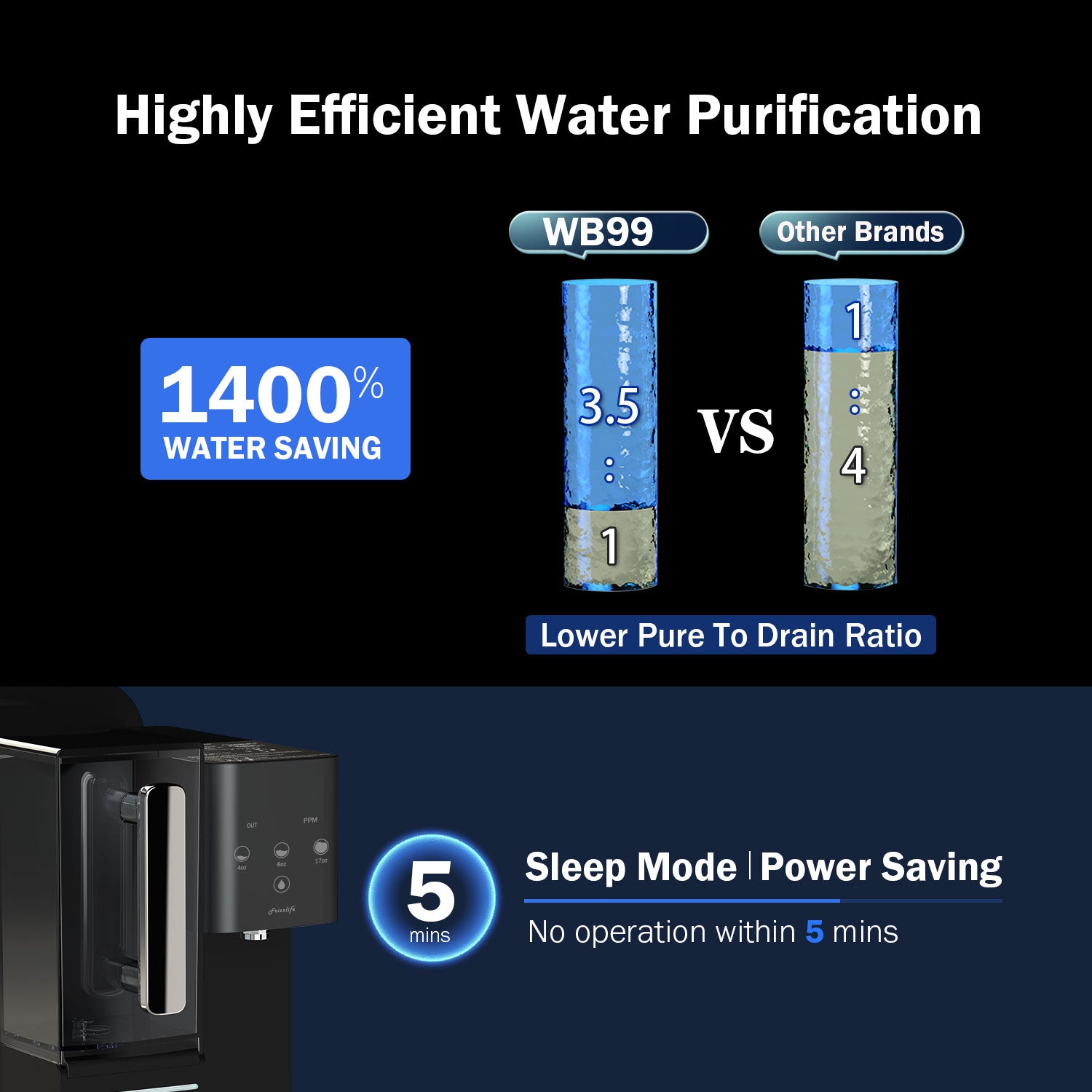 Das plattentranssystem frizzle life 99, ein alkalisches wasserconfiltration-system mit tragbaren wassergeräten, und dass NSF/ANSI 58 sicherheitselemente, TDS und filter