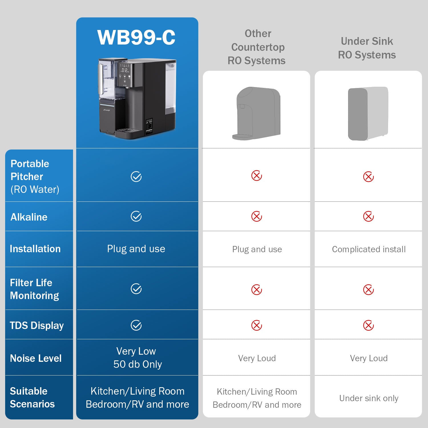 Das plattentranssystem frizzle life 99, ein alkalisches wasserconfiltration-system mit tragbaren wassergeräten, und dass NSF/ANSI 58 sicherheitselemente, TDS und filter