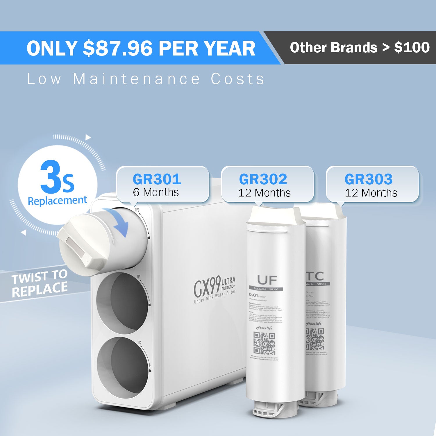 Frizzlife 0.01μm Ultra-Filtration Under-Sink Water Filter System, GX99