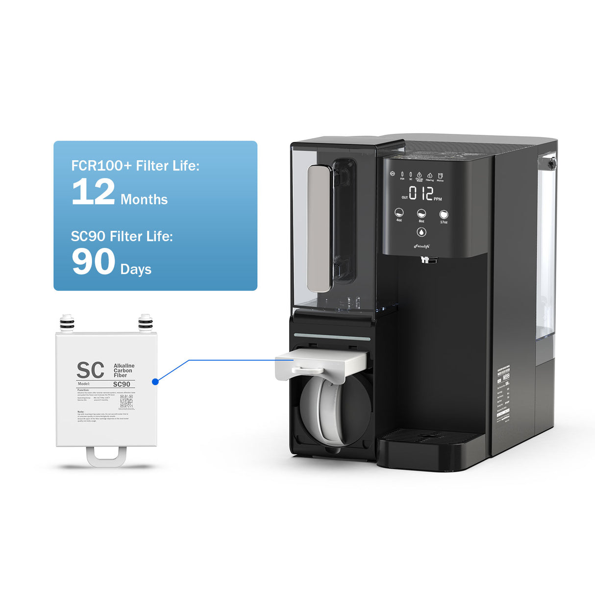 Frizzlife SC90 Ersatz-Nachfilterkartusche für WB99 Umkehrosmose-Wasserfiltersystem auf der Arbeitsplatte – alkalisch