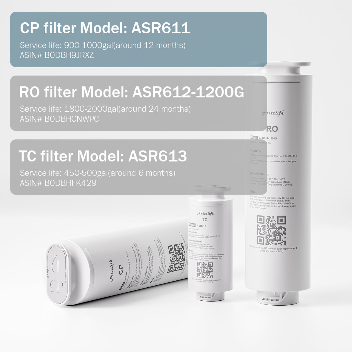 Cartouche filtrante de rechange Frizzlife ASR611 pour système d'osmose inverse PD1200 (1re étape)
