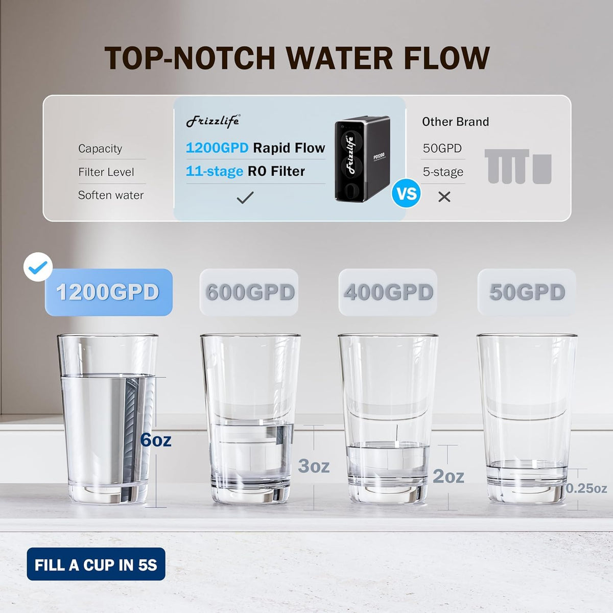 Frizzlife 1200 GPD Tankless Reverse Osmosis System – Smart Faucet, PD1200