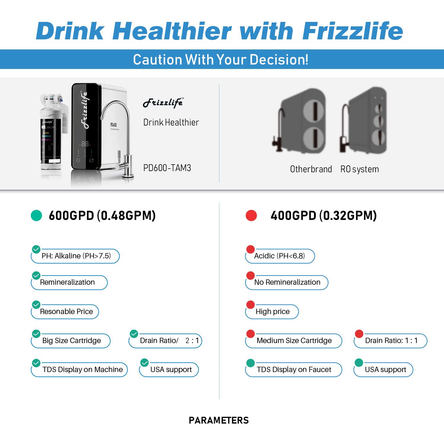Frizzlife 600 GPD Tankless Reverse Osmosis System – Alkaline, PD600-TAM3
