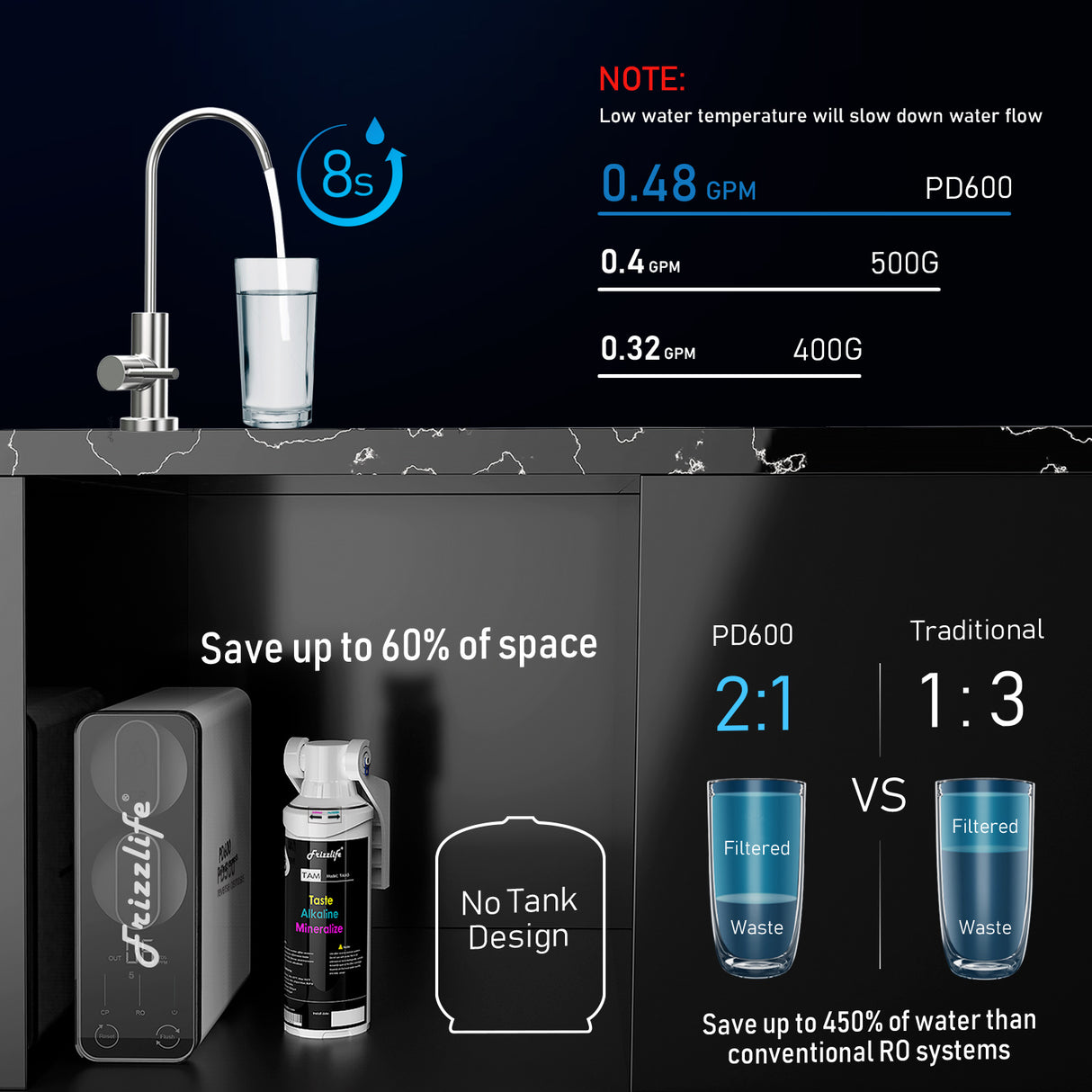 Sistema de agua de ósmosis inversa sin tanque Frizzlife 600 GPD con alcalinidad y remineralización, PD600-TAM3