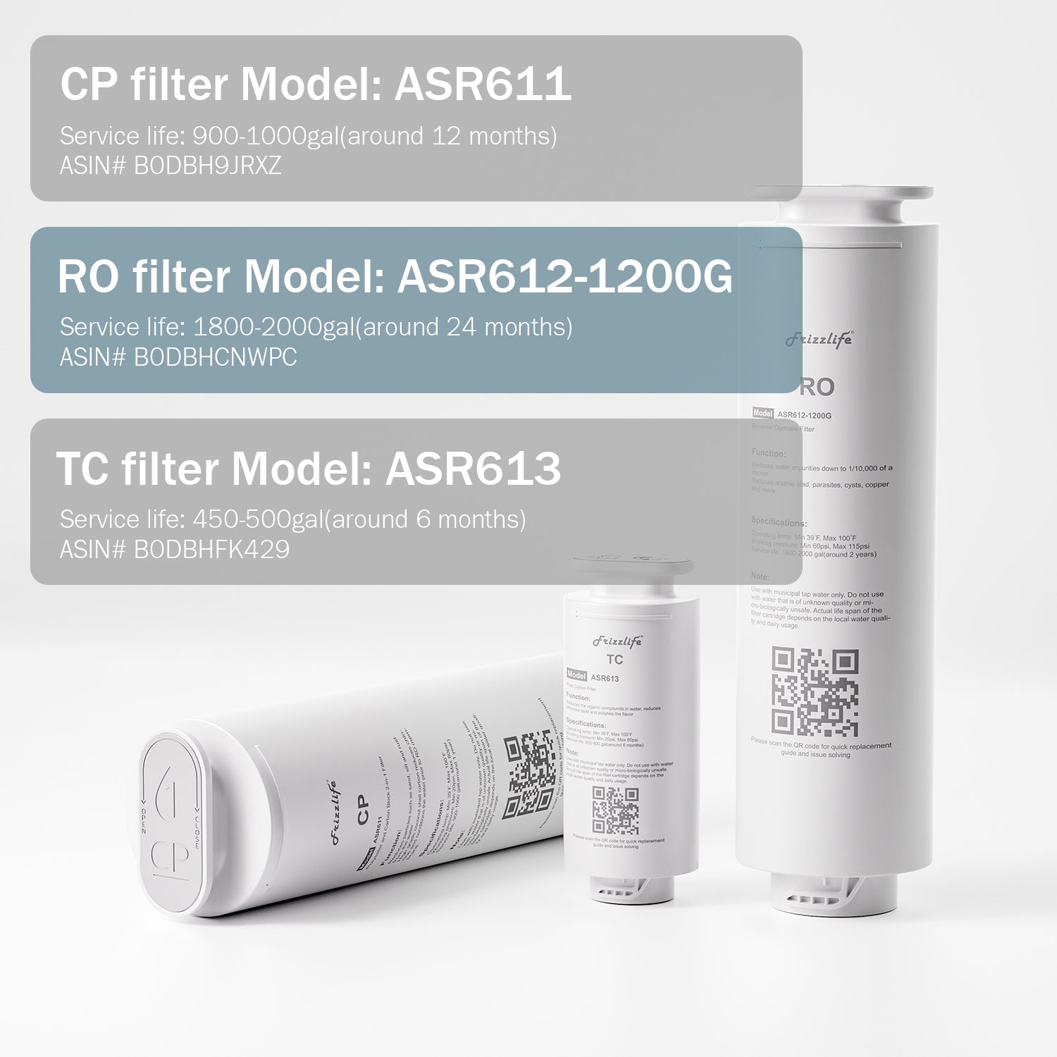 Cartucho de filtro de ósmosis inversa de repuesto Frizzlife ASR612-1200G para sistema de ósmosis inversa PD1200 (segunda etapa)