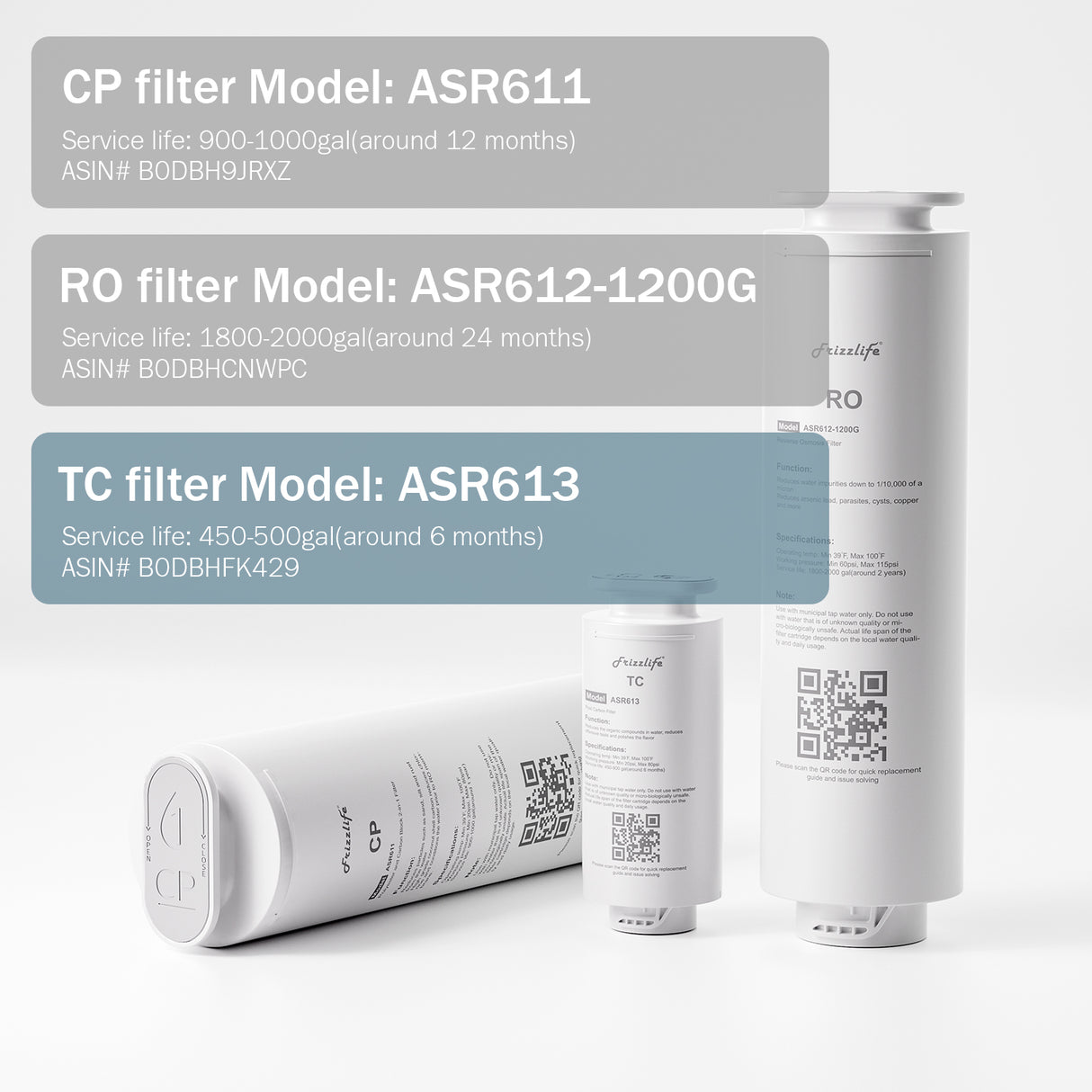 Cartouche de post-filtre de remplacement Frizzlife ASR613 pour système d'osmose inverse PD1200 (3e étape)