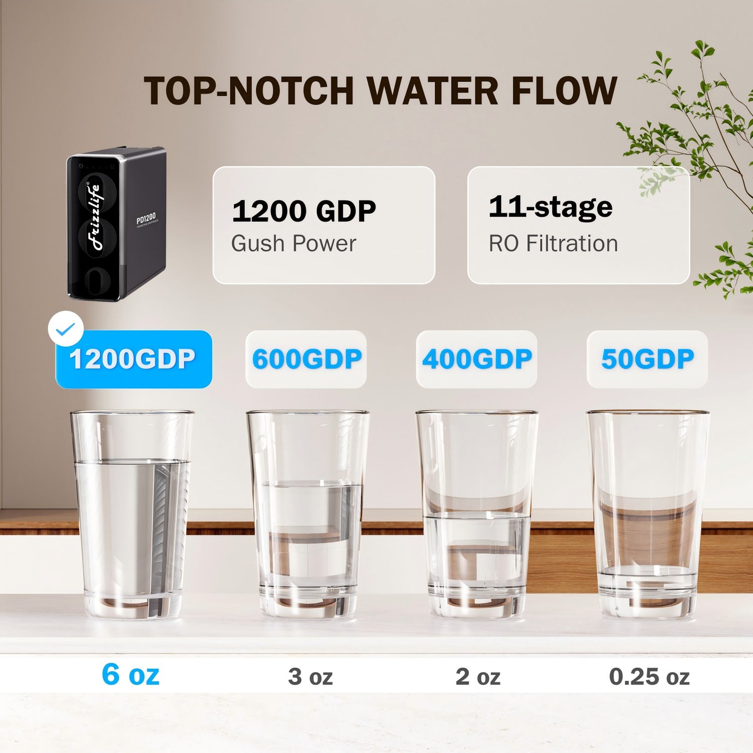 Frizzlife 1200 GPD Tankless Reverse Osmosis System – Smart Faucet, PD1200