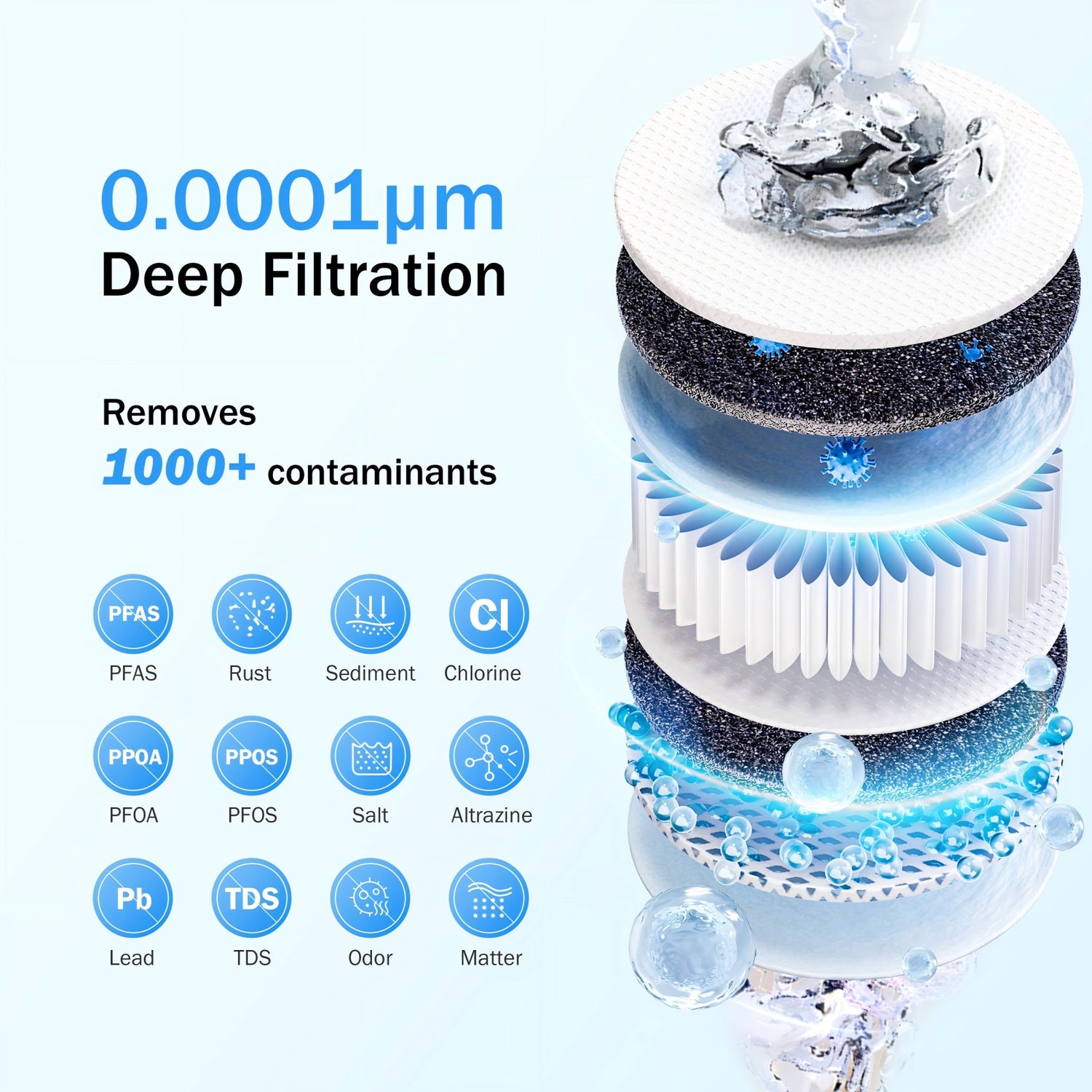 Frizzlife Umkehrosmose-Wasserfiltersystem - 600 GPD schneller Durchfluss unter dem Waschbecken RO-Wasserfilter, tanklos, reduziert TDS, 8 Stufen, 1,5:1 rein zum Abfluss, kompakt, PX600