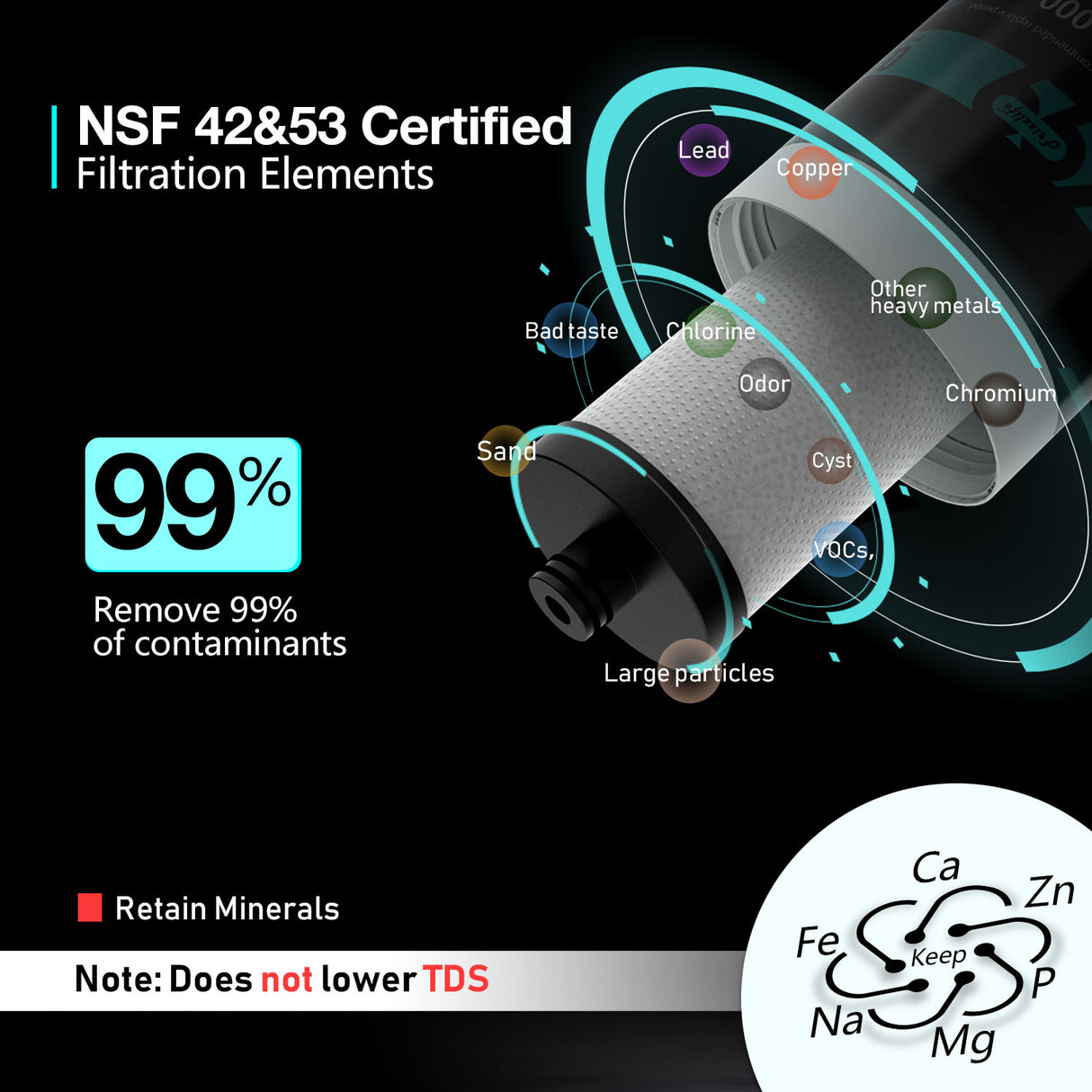 Frizzlife FK99 Sistema de filtro de agua debajo del fregadero de conexión directa