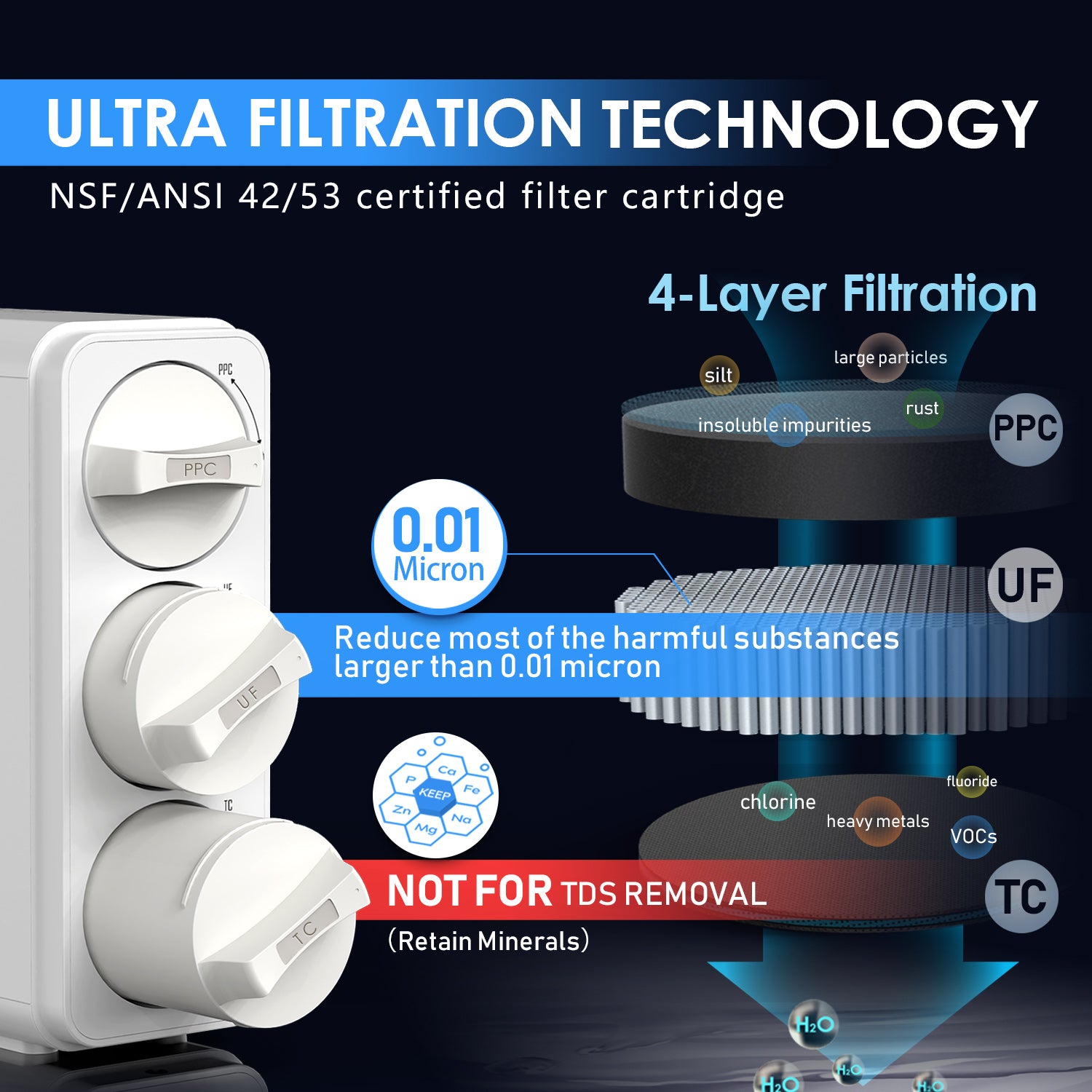 Frizzlife 0.01μm Ultra-Filtration Under-Sink Water Filter System, GX99