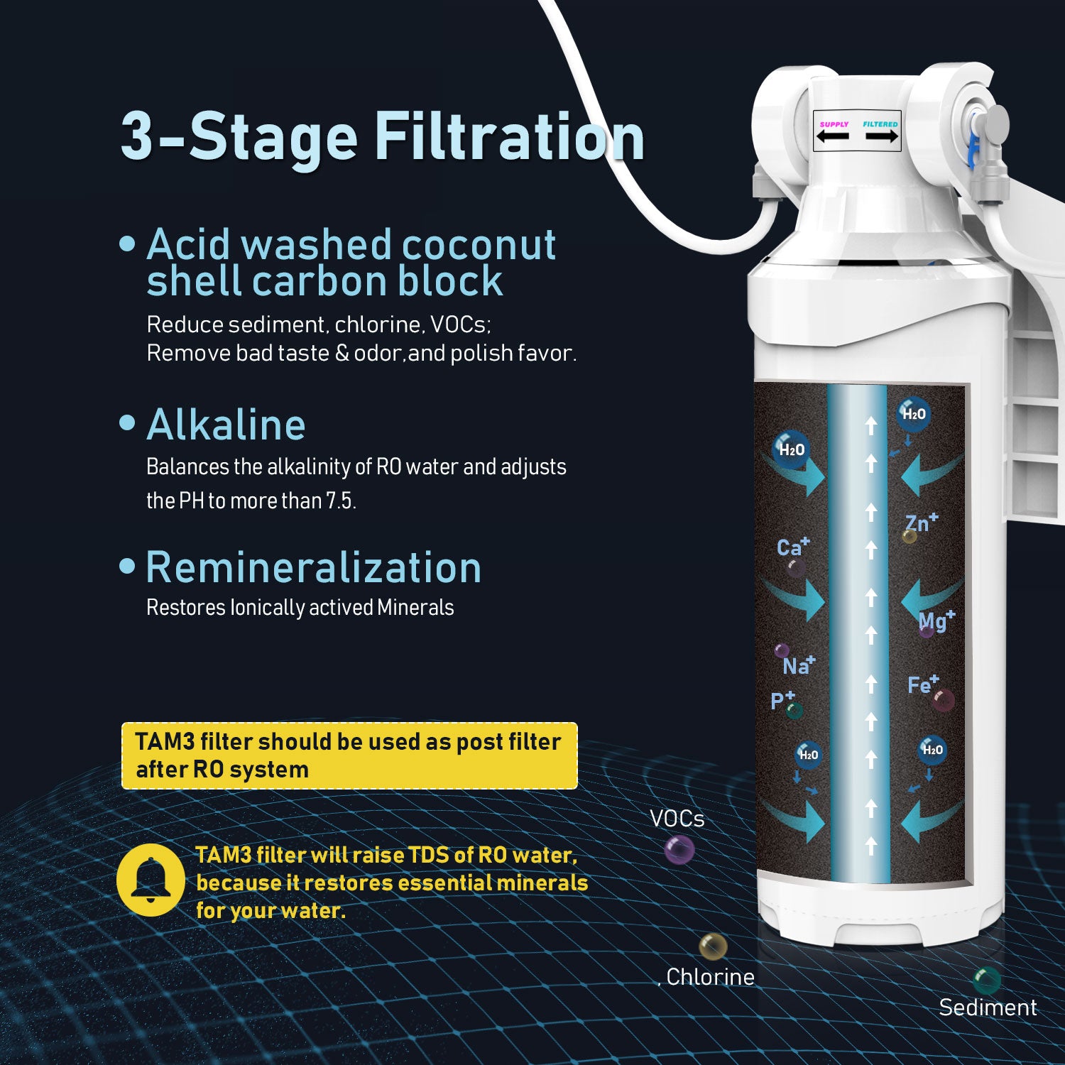 Frizzlife Reverse Osmosis Alkaline Remineralization Post Filter, TAM3