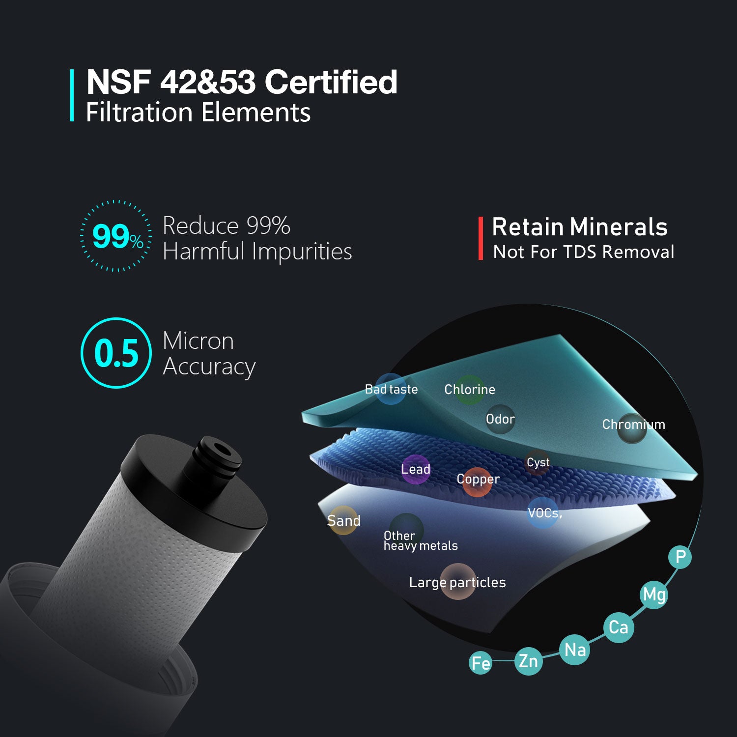 Système de filtration d'eau sous évier Frizzlife SW10F/SW15F/SW20F à connexion directe, réduit de 99,99 % le plomb, le chlore, le mauvais goût et les odeurs