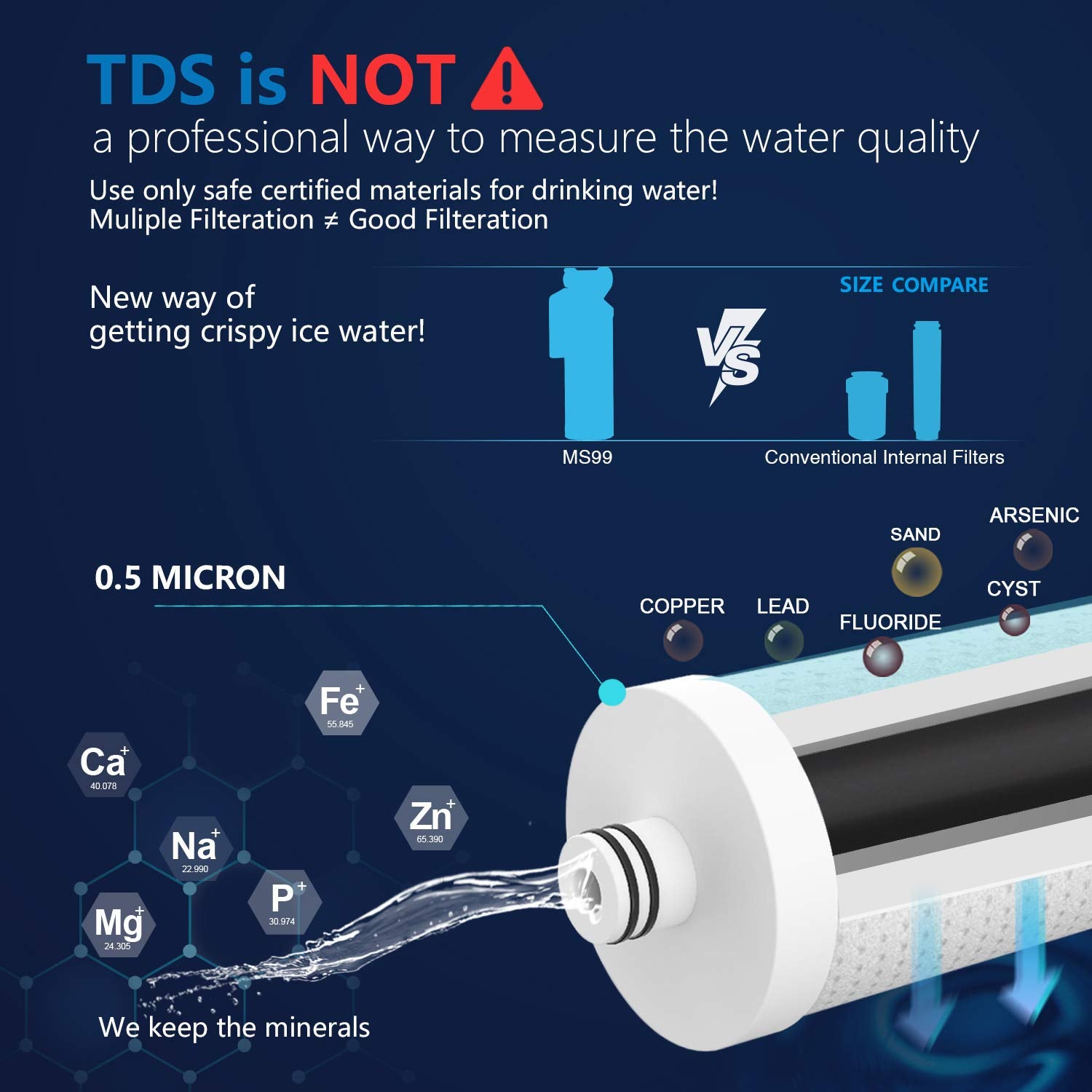 Frizzlife 0.5 Micron Inline Water Filter for Refrigerator & Ice Maker, MS99
