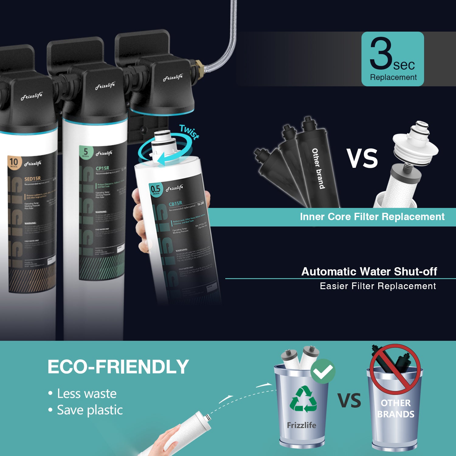 Frizzlife 3-Stage Under-Sink Water Filter System – Lead Reduction, TW15