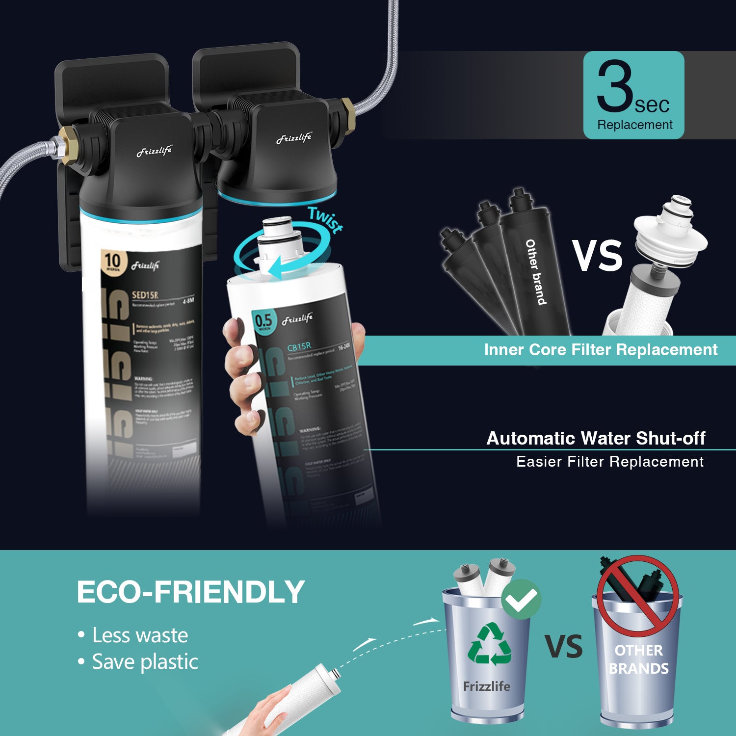 Frizzlife CB15R Replacement Filter Cartridge for DW15, TW15, DW15F, TW15F Under Sink Water Filters