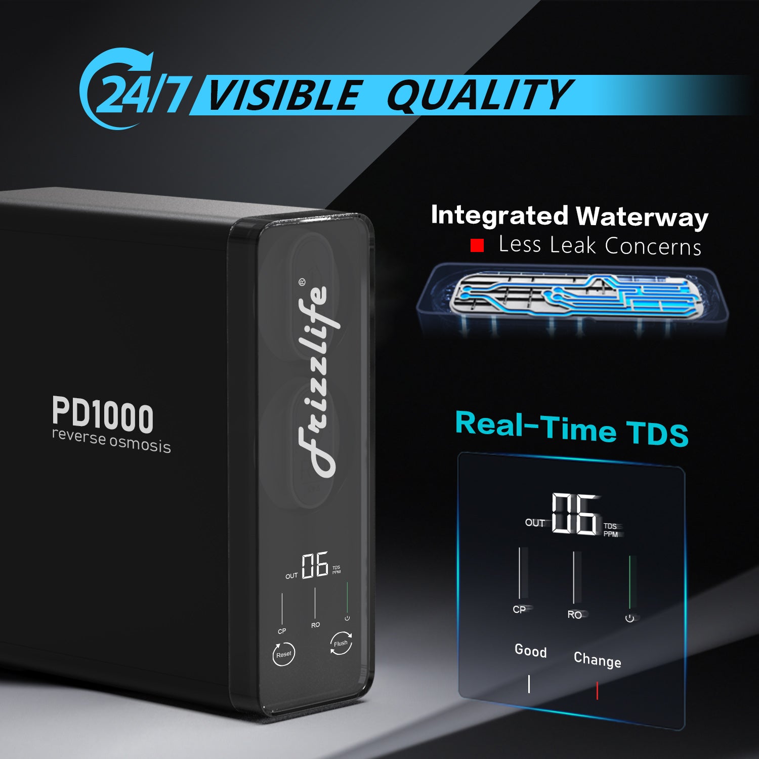 Frizzlife 1000 GPD Tankless Reverse Osmosis System – Remineralization, PD1000-TAM4