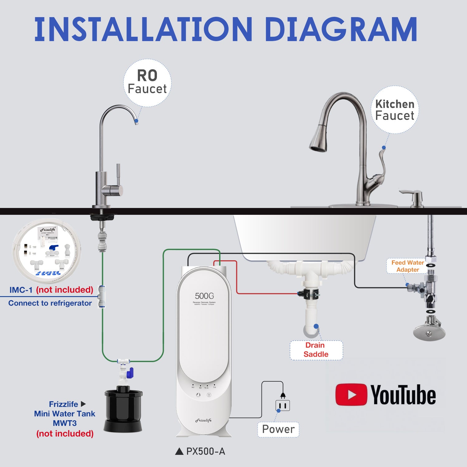 Système d'eau par osmose inverse sans réservoir Frizzlife 500 GPD avec alcaline et reminéralisation, PX500-A