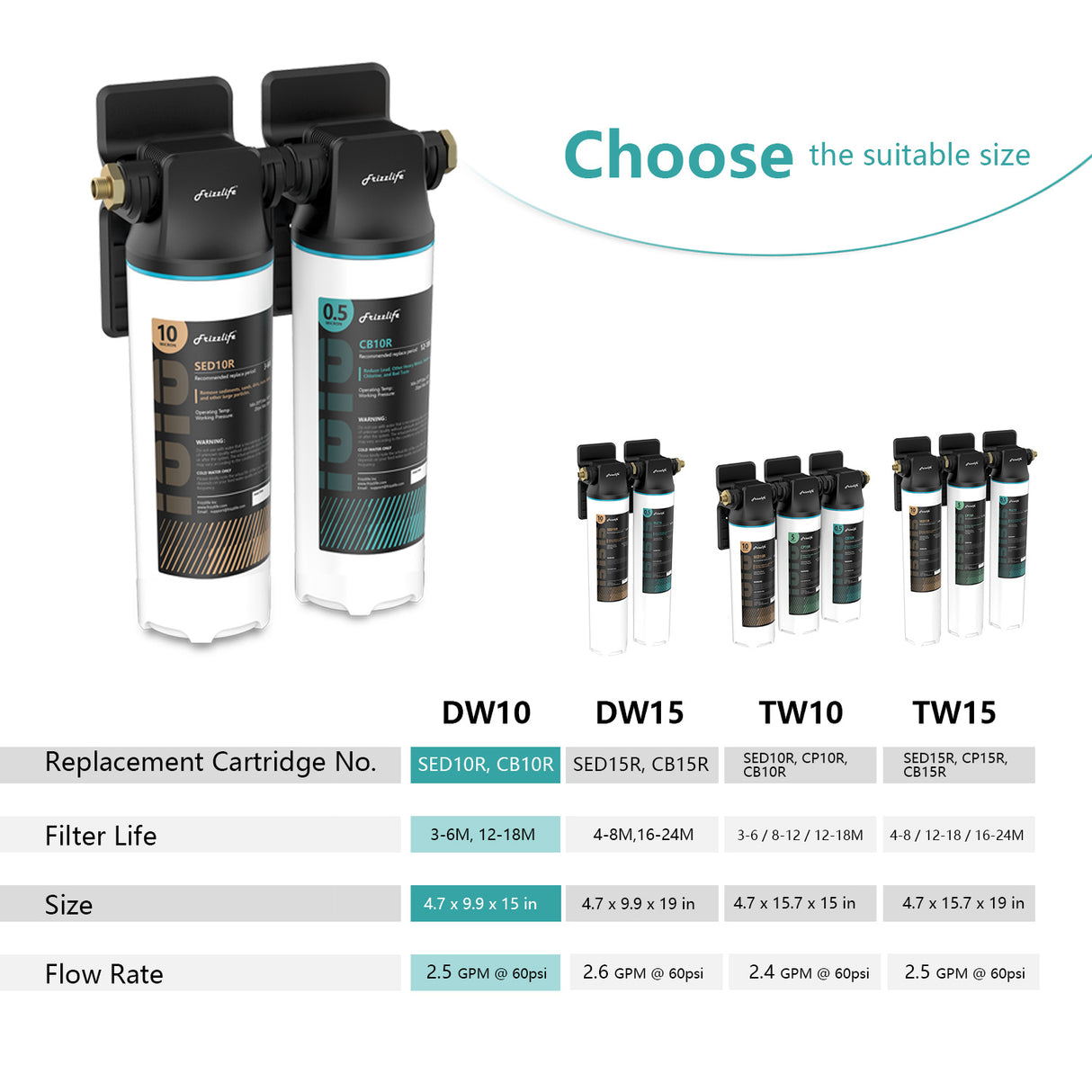 Sistema de filtro de agua bajo fregadero Frizzlife DW10/DW15, elementos con certificación NSF/ANSI 53 y 42, filtro de agua de 2 etapas con conexión directa