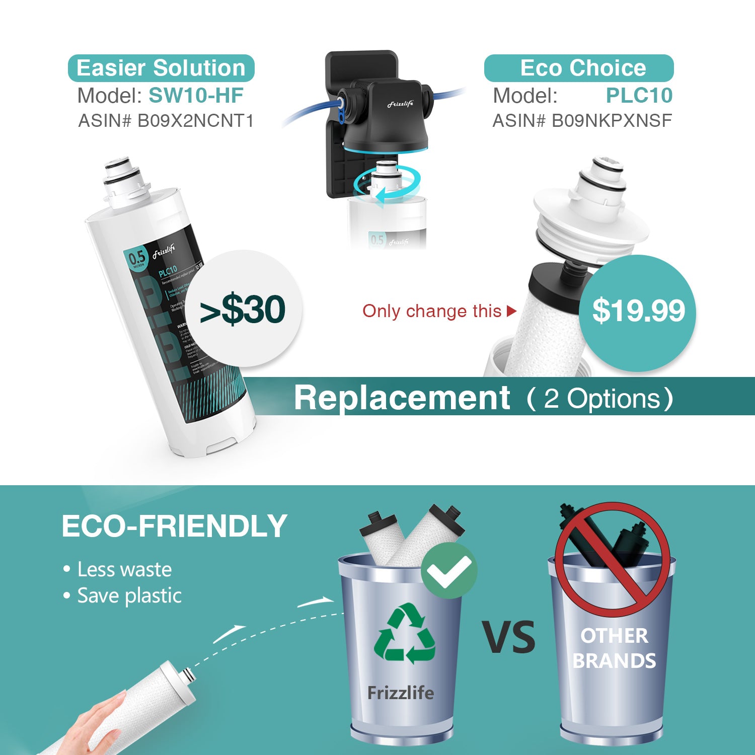 Système de filtration d'eau sous évier Frizzlife SW10F/SW15F/SW20F à connexion directe, réduit de 99,99 % le plomb, le chlore, le mauvais goût et les odeurs