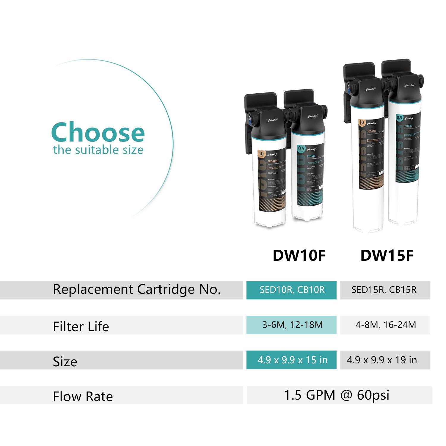 Frizzlife Under-Sink Water Filter System with Faucet, DW10F/DW15F