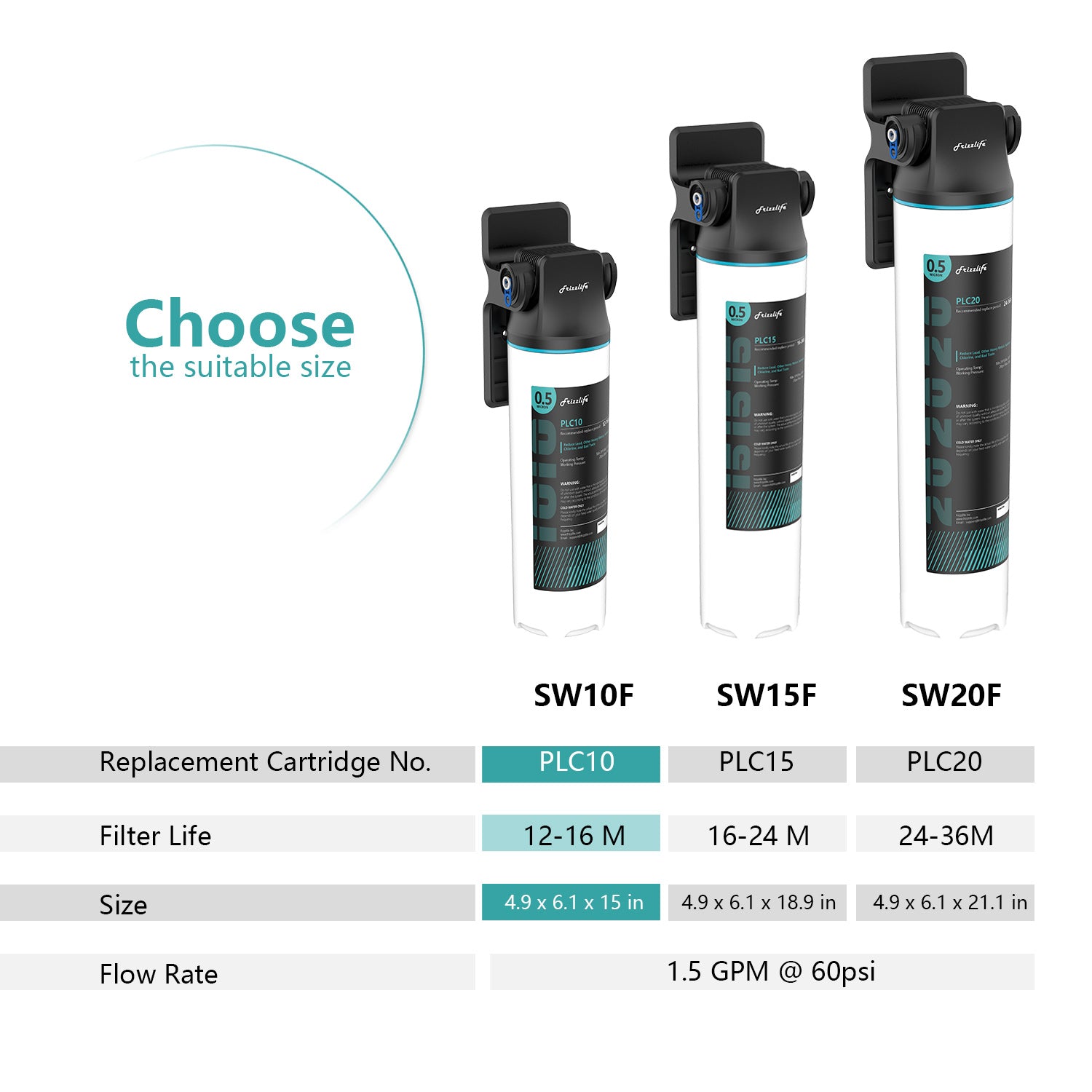Système de filtration d'eau sous évier Frizzlife SW10F/SW15F/SW20F à connexion directe, réduit de 99,99 % le plomb, le chlore, le mauvais goût et les odeurs