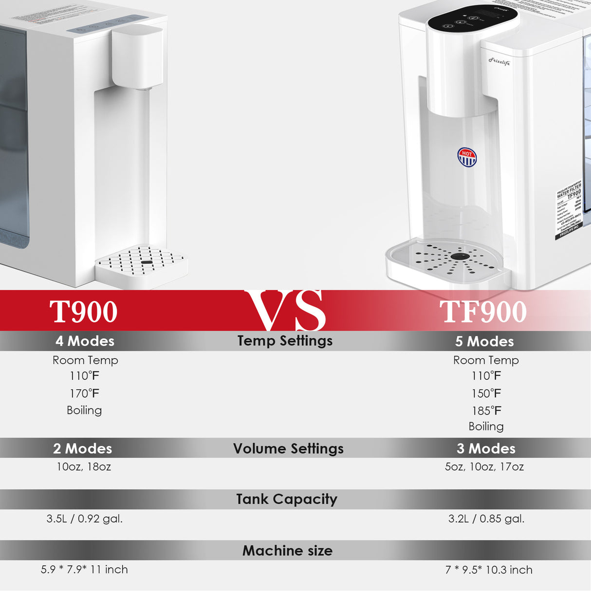 FRIZZLIFE TF900 Filtre distributeur d'eau chaude instantanée, 5 températures et 3 réglages de volume, verrouillage de sécurité haute température, zéro installation, test standard UL, 1 filtre inclus