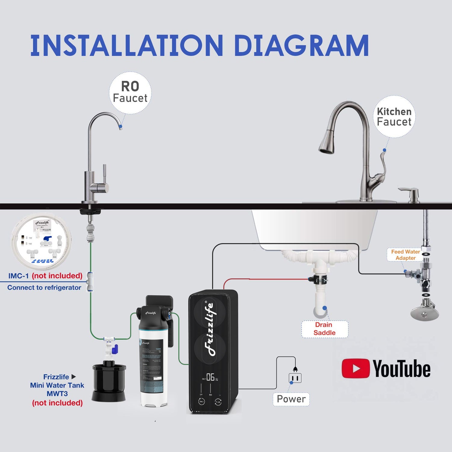 Frizzlife 1000 GPD Tankless Reverse Osmosis System – Remineralization, PD1000-TAM4