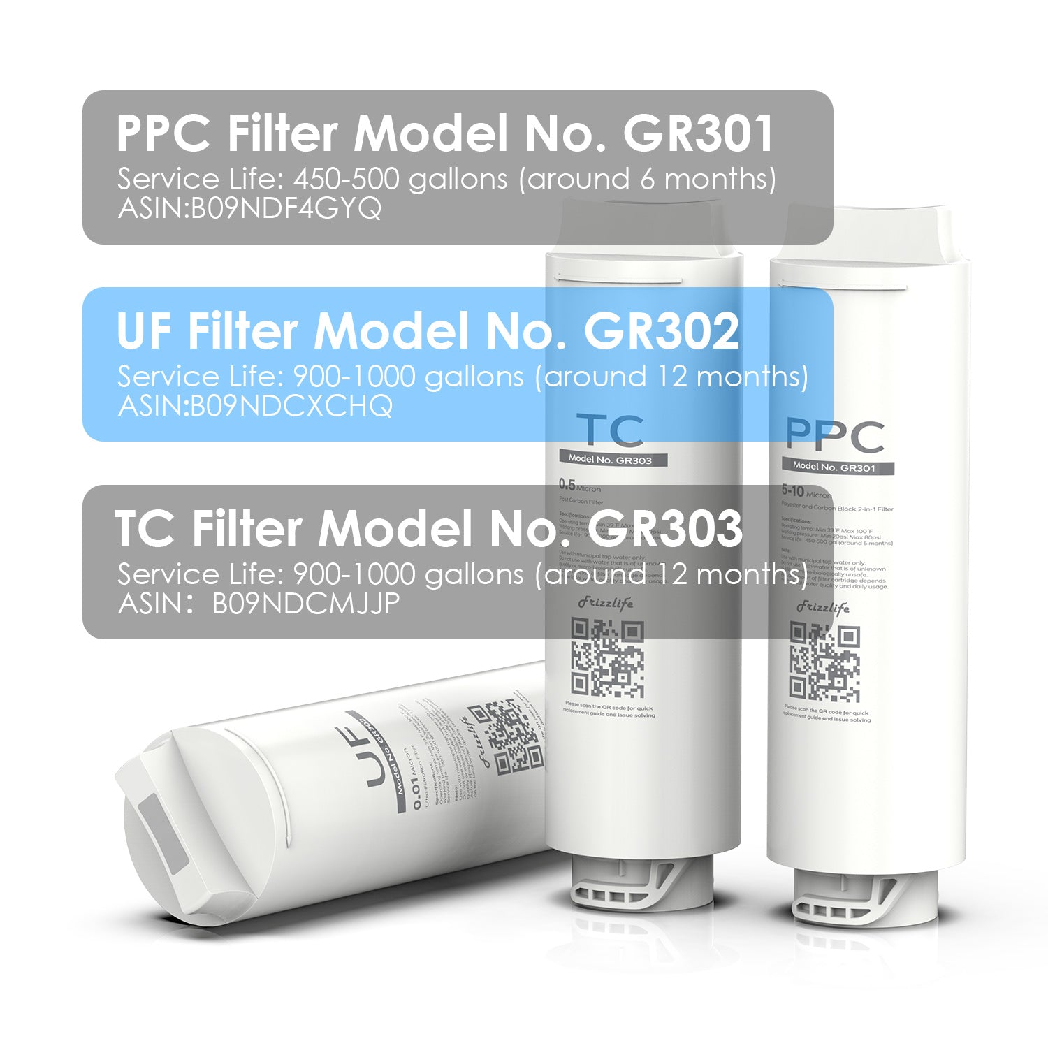 Frizzlife GR302 Replacement Filter Cartridge (UF) For GX99 Ultra-Filtration Water Filter