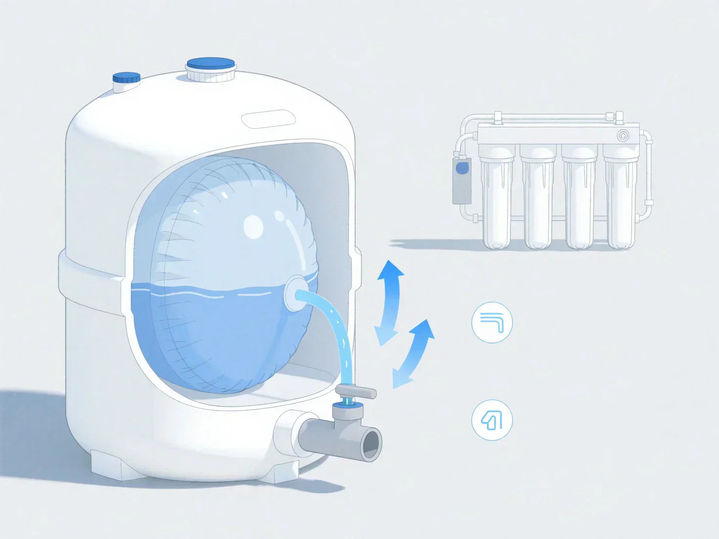 reverse osmosis tank