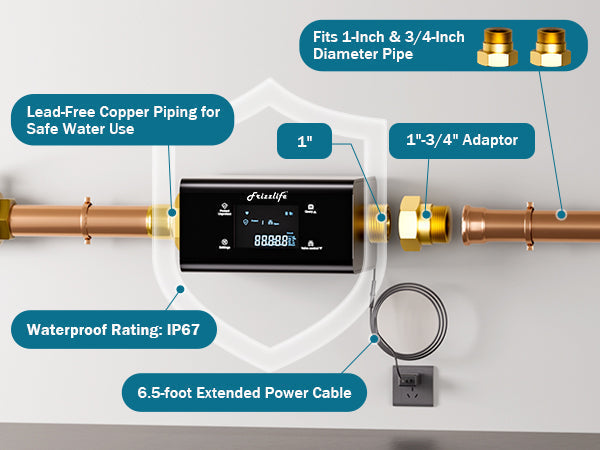 Frizzlife LP365 pipe size and adapter setup for whole-home water installation