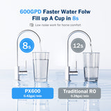 Frizzlife 600 GPD Tankless Reverse Osmosis System, PX600-Black