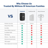 Frizzlife 600 GPD Tankless Reverse Osmosis System, PX600-Black