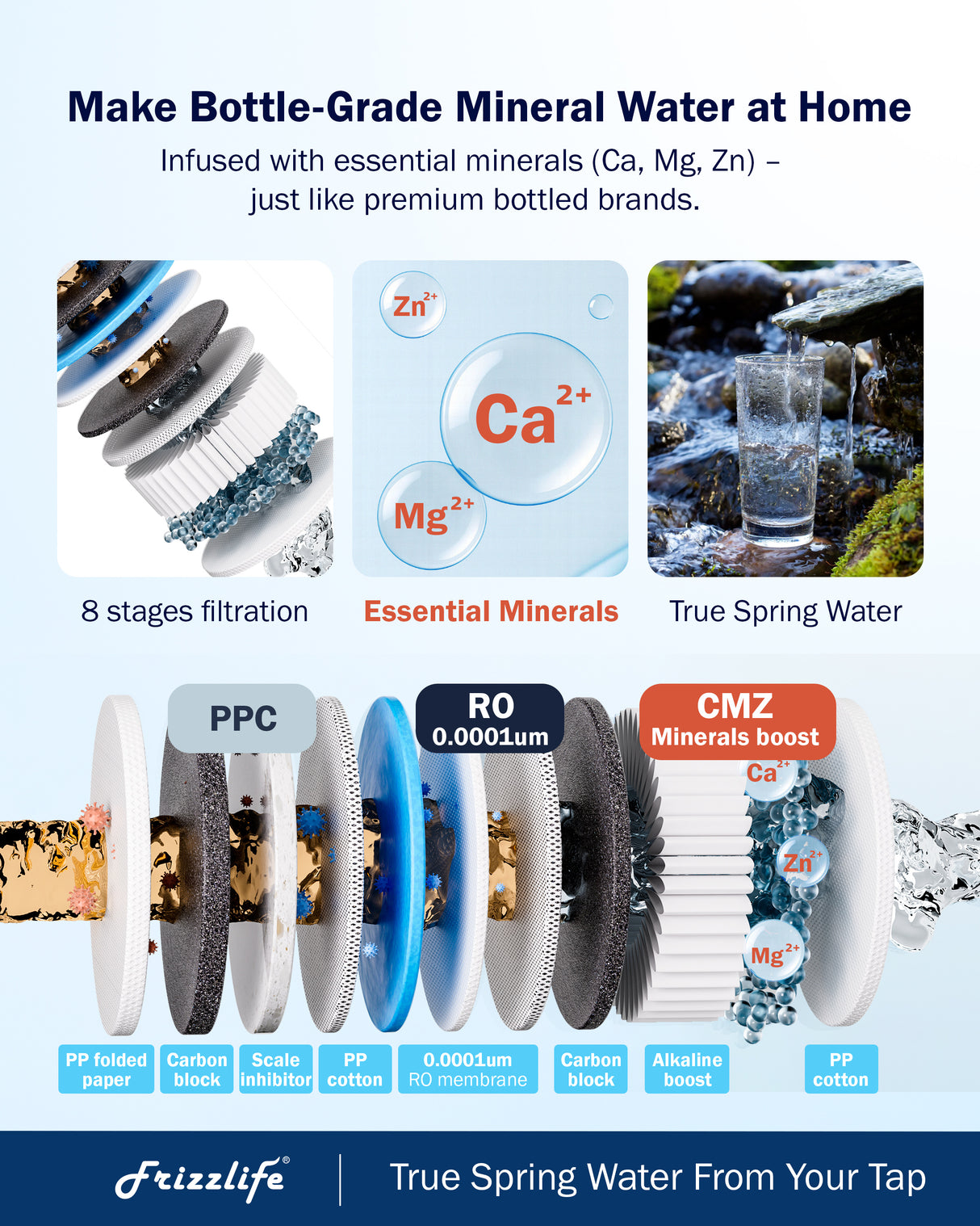 Frizzlife M800 Non-Electric Tankless RO System, 900 GPD Alkaline Remineralization