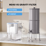 Frizzlife 400-Gallon Electric Water Filter Dispenser with 2 Filters (8-Stage Filtration),Reduce 99.89% of Lead,6 Months Rechargeable Water Pitcher, BPA-Free Instant Countertop Water Filter System,MD40