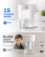 Frizzlife 400-Gallon Alkaline Electric Pitcher MD40-ALK