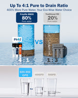 Frizzlife M800 Non-Electric Tankless RO System, 900 GPD Alkaline Remineralization