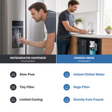 Frizzlife Under Sink Water Chiller & Filter, CW5000-MS99