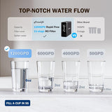 Frizzlife 1200 GPD Tankless Reverse Osmosis System – Smart Faucet, PD1200