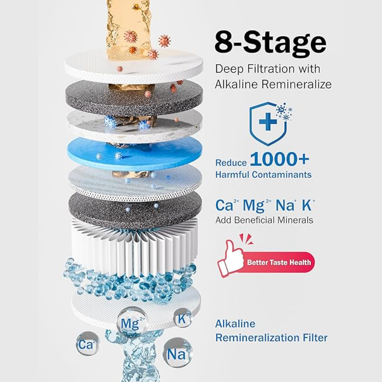 Sistema de agua de ósmosis inversa sin tanque Frizzlife 600 GPD con alcalinidad y remineralización, PD600-TAM3 