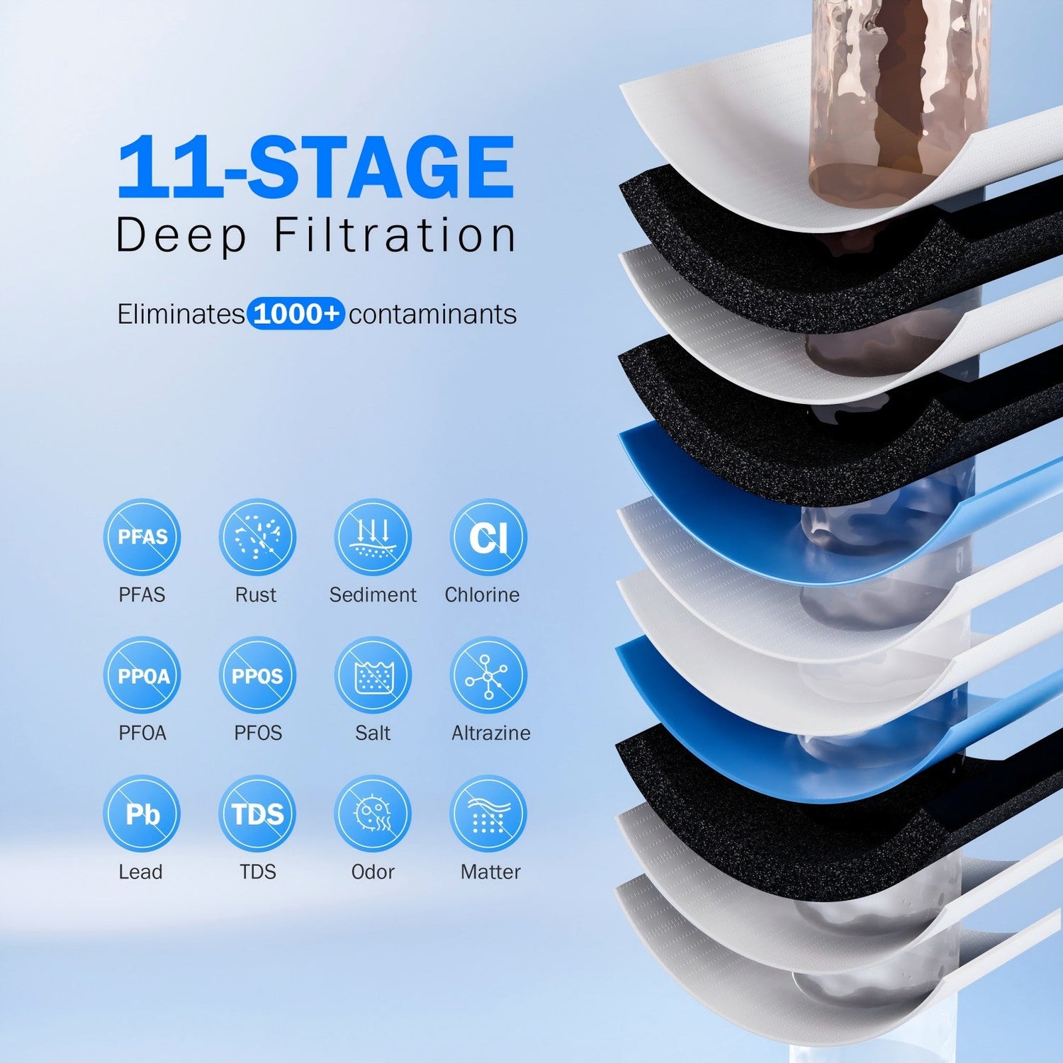 PD1200 RO System with an Extra TWO-Year Filter Combo