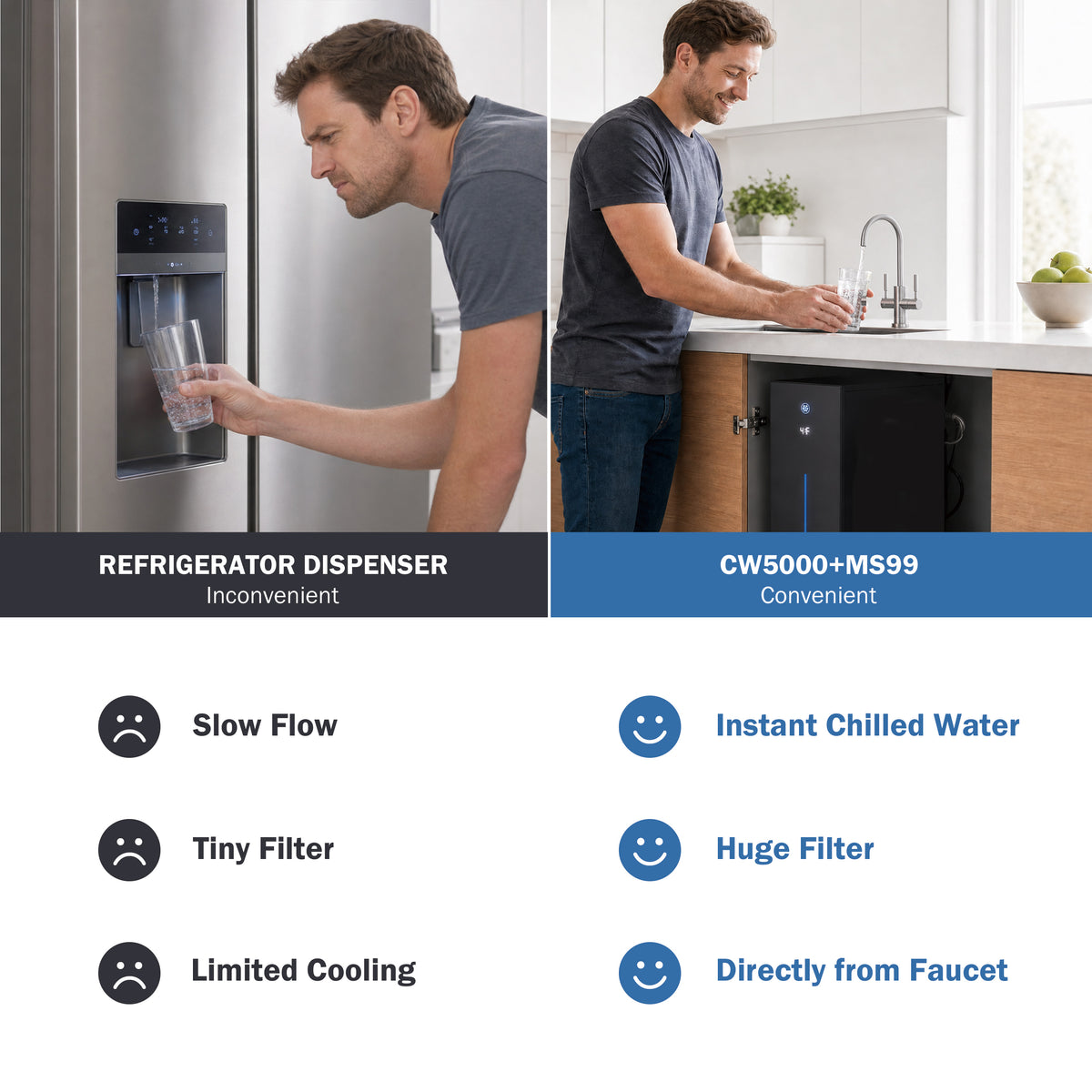 Frizzlife Under Sink Water Chiller for RO & Water Filter Systems, CW5000