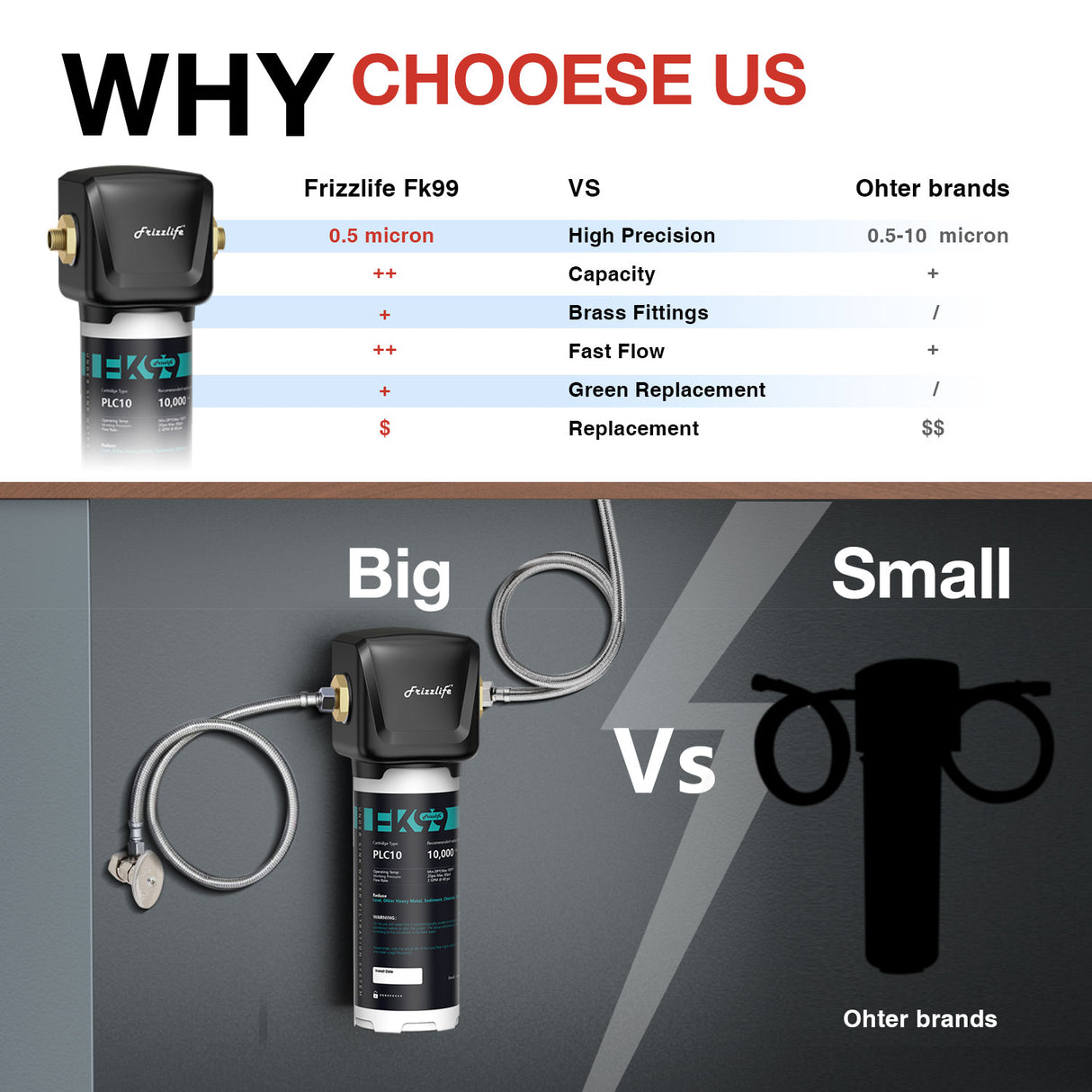 Frizzlife FK99 Sistema de filtro de agua debajo del fregadero de conexión directa 